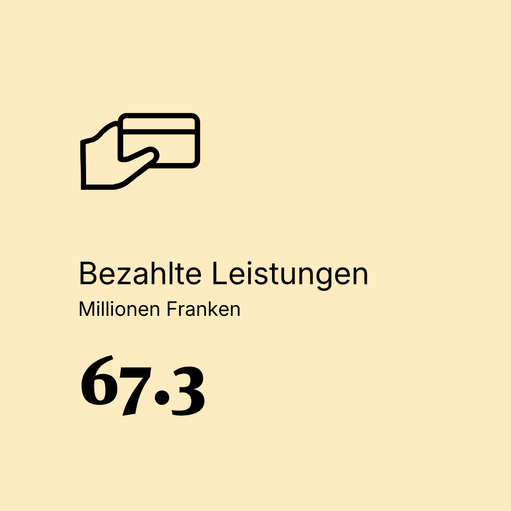 Kennzahlen (2)