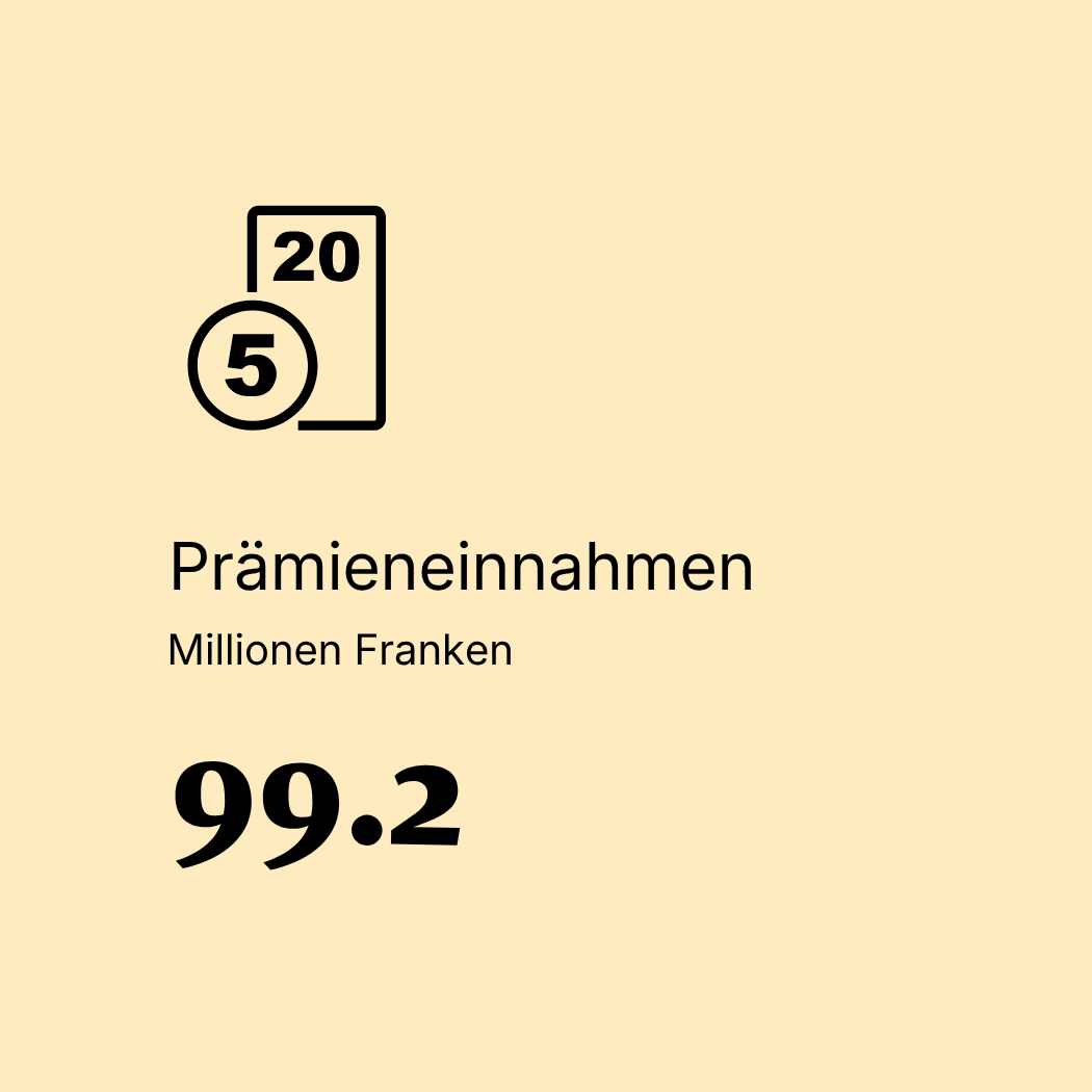 Kennzahlen
